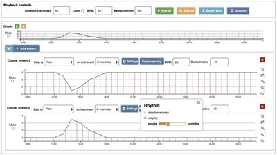 Data-to-music sonification and user engagement